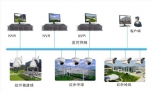 工厂高清网络视频监控系统解决方案