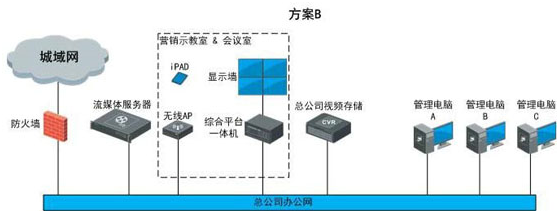 中山手机远程监控