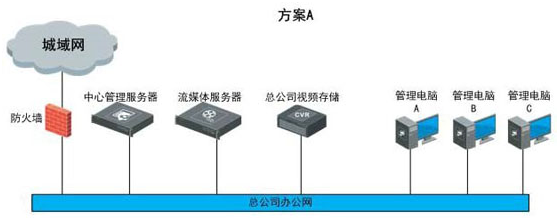 中山手机远程监控